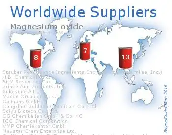 magnesium oxide manufacturers in the world