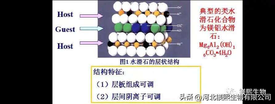 Application of Magnesium Hydroxide in Preparation of Hydrotalcite