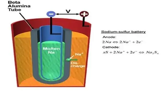 Application of Magnesium Oxide in Sodium-Sulfur Batteries