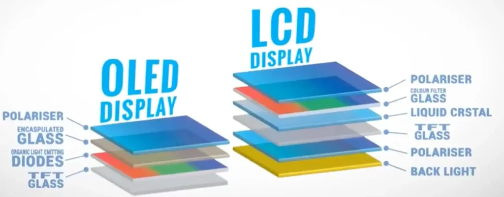 Magnesium oxide is used as a substrate material in flat panel displays such as LCDs and OLEDs